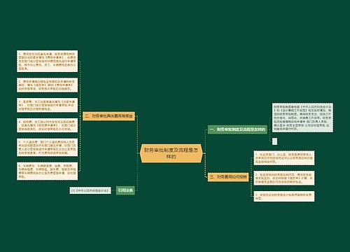 财务审批制度及流程是怎样的