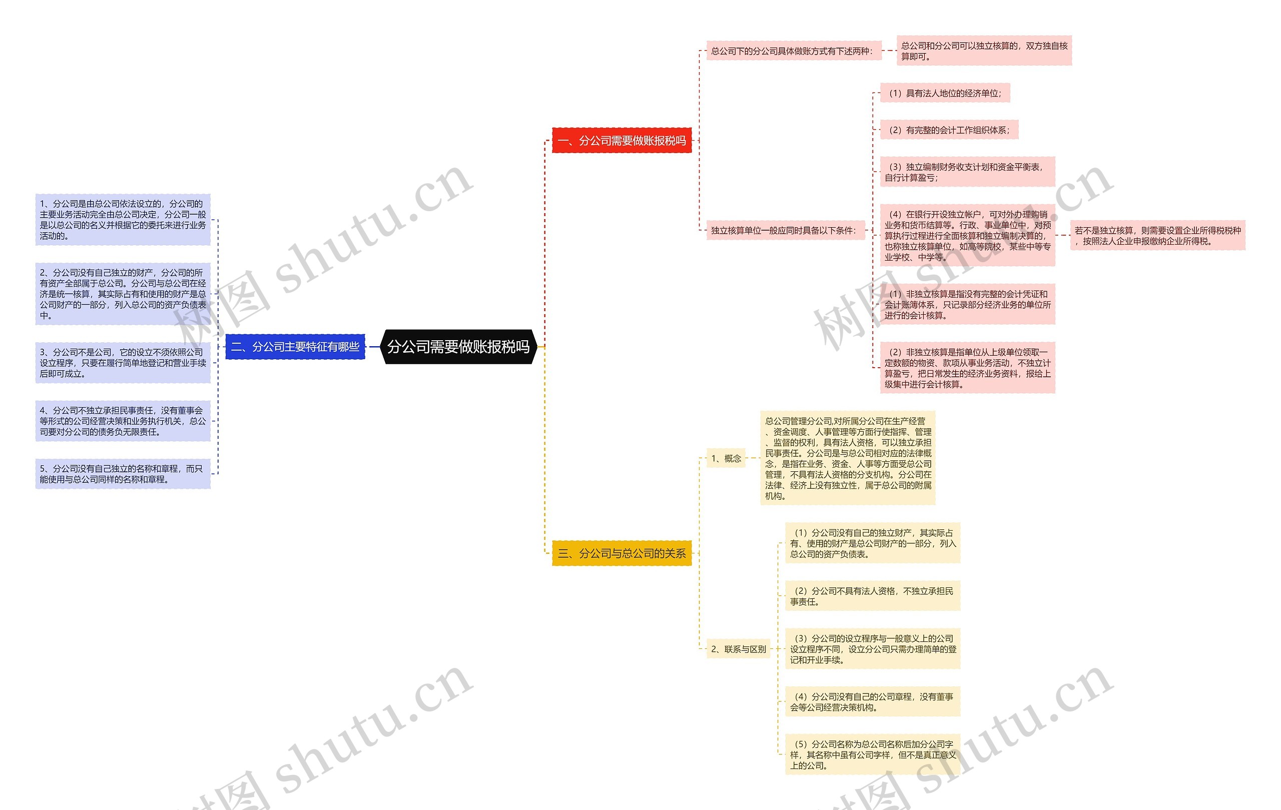 分公司需要做账报税吗思维导图
