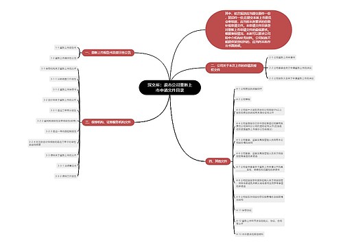 深交所：退市公司重新上市申请文件目录