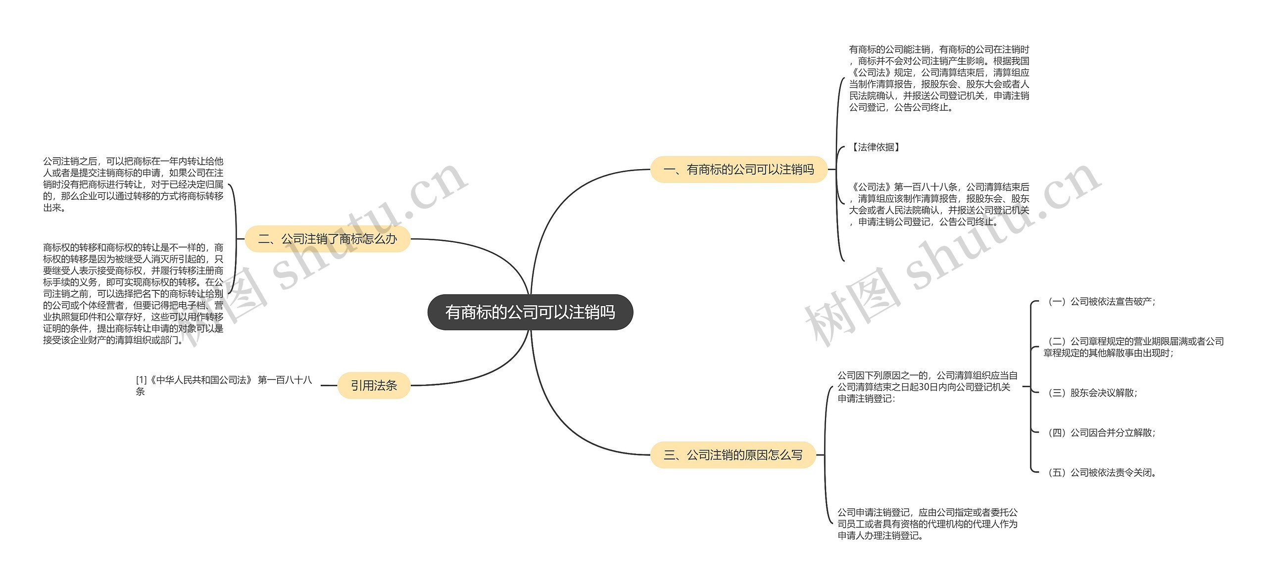 有商标的公司可以注销吗