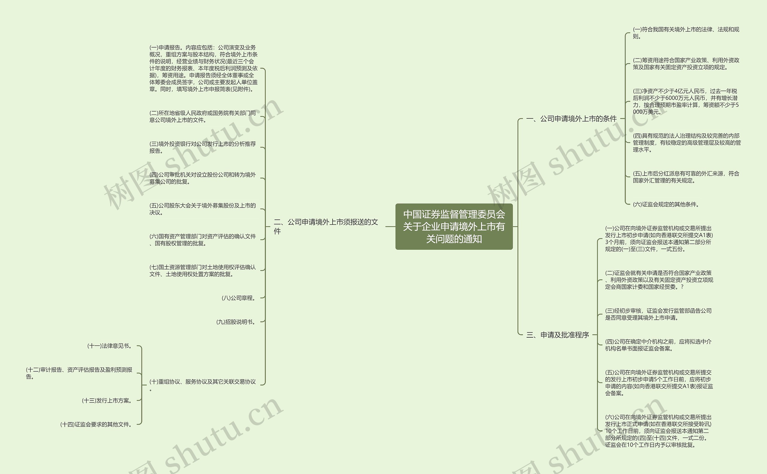 中国证券监督管理委员会关于企业申请境外上市有关问题的通知