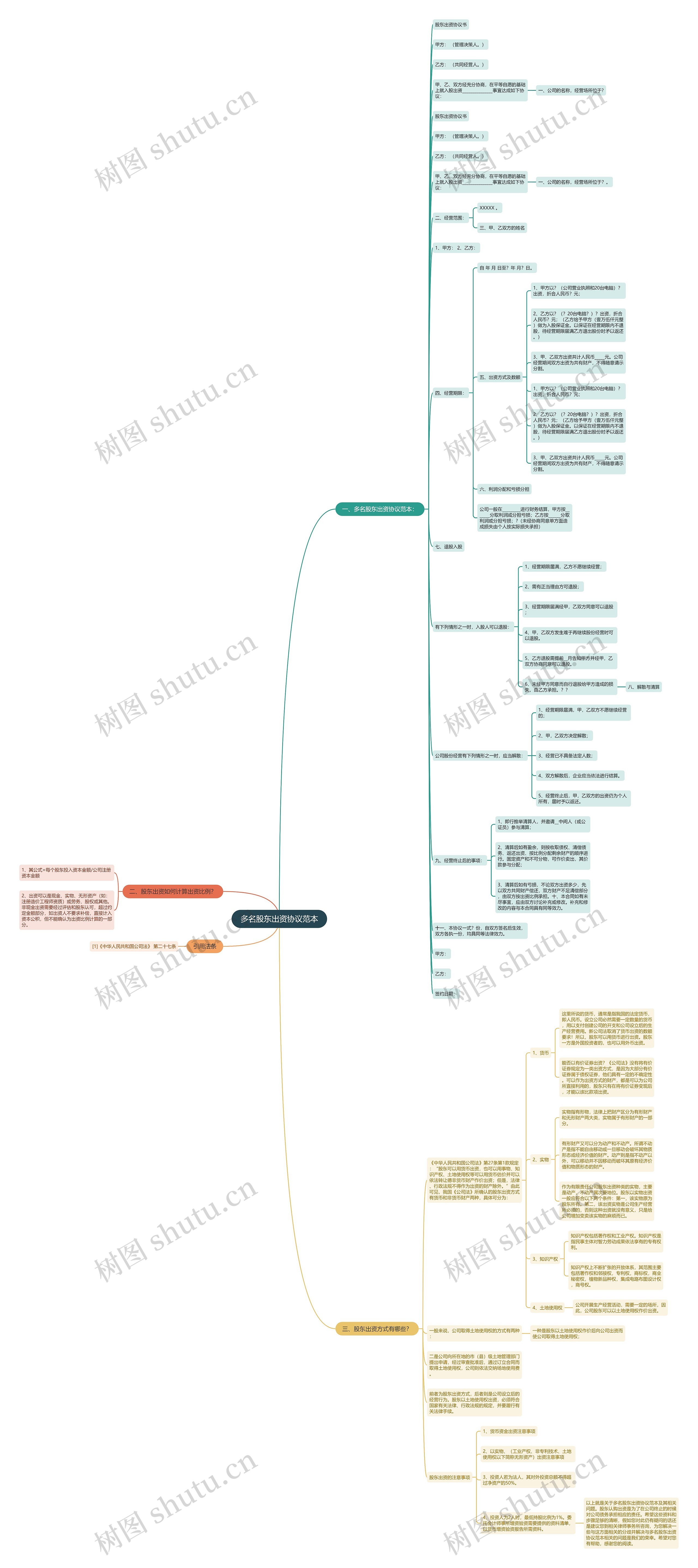 多名股东出资协议范本 多名股东出资协议范本