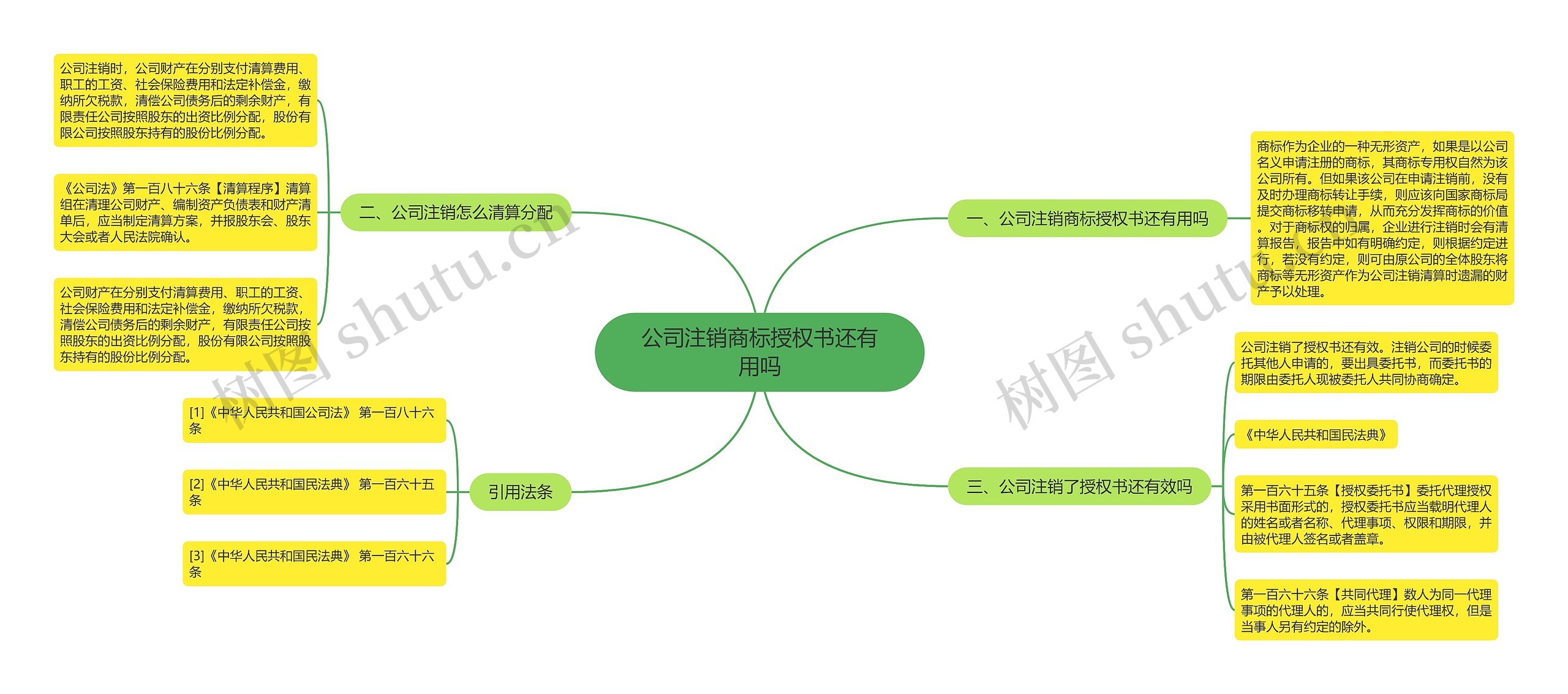 公司注销商标授权书还有用吗