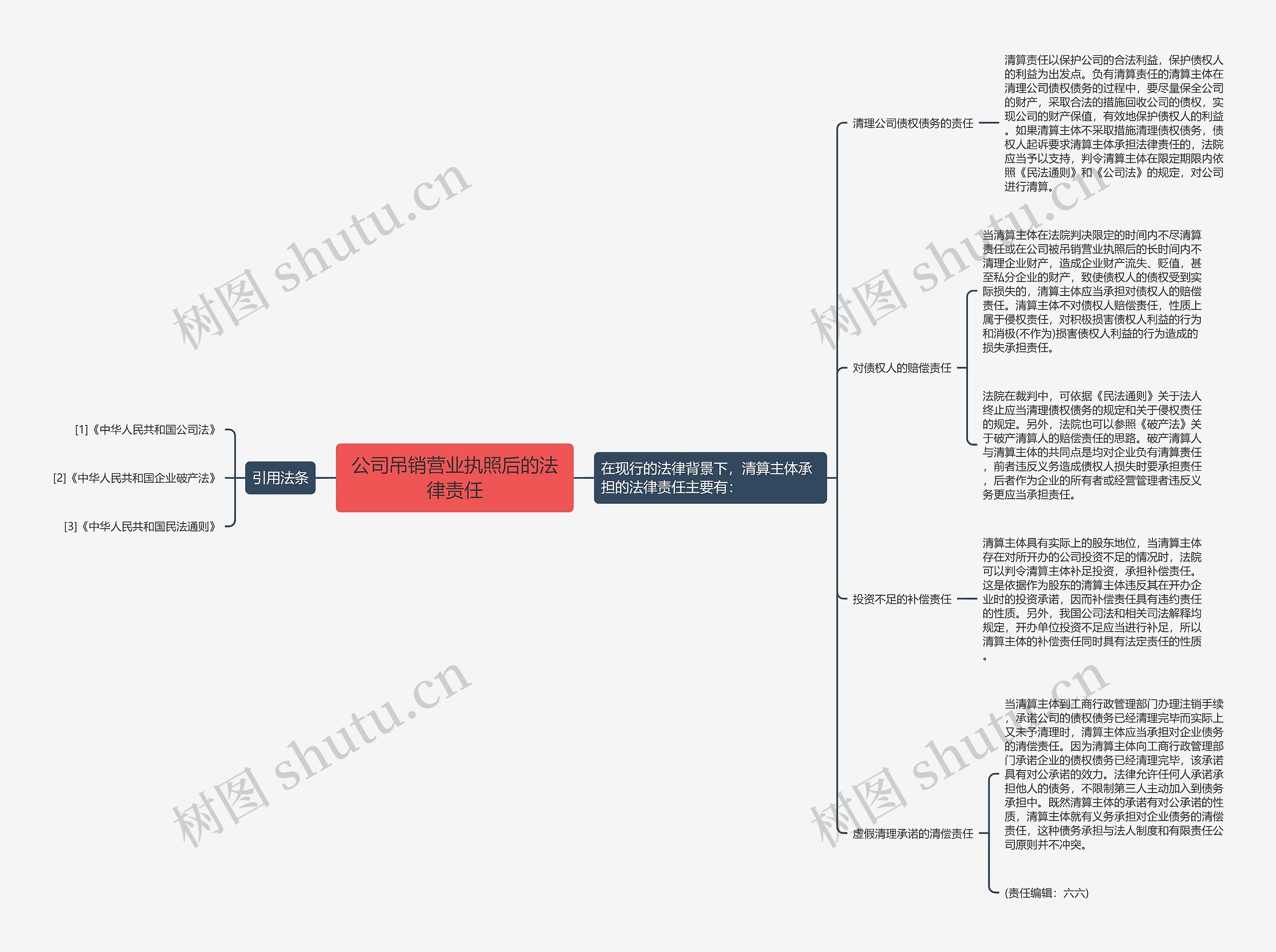 公司吊销营业执照后的法律责任 公司吊销营业执照后的法律责任