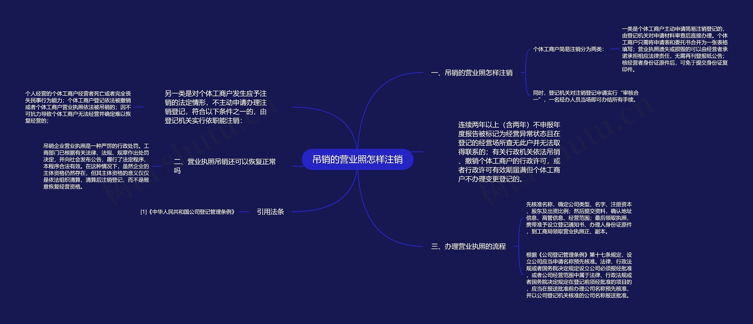 吊销的营业照怎样注销思维导图