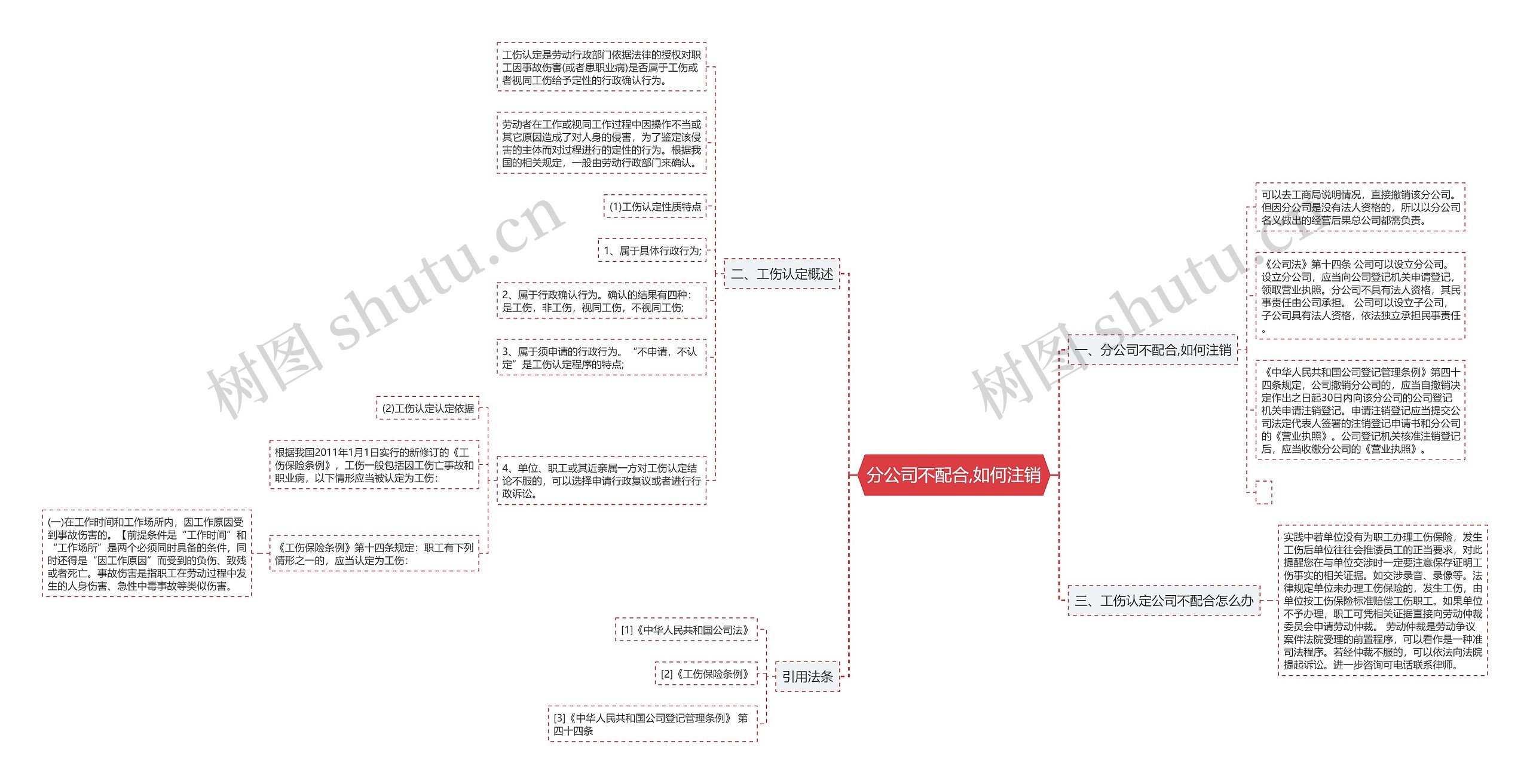 分公司不配合,如何注销