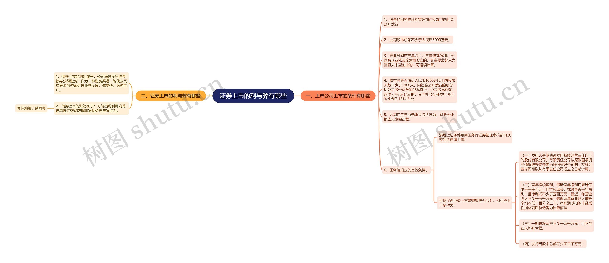证券上市的利与弊有哪些思维导图