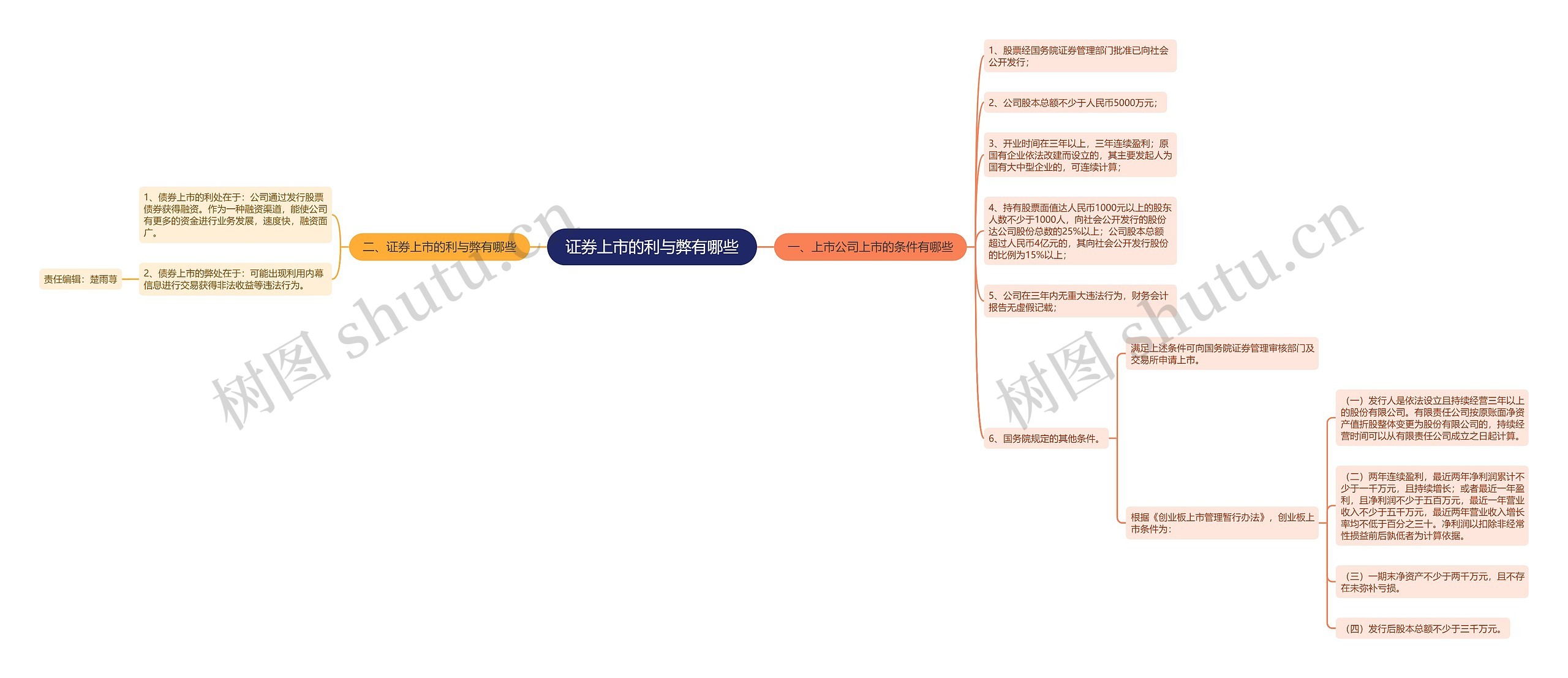 证券上市的利与弊有哪些 证券上市的利与弊有哪些