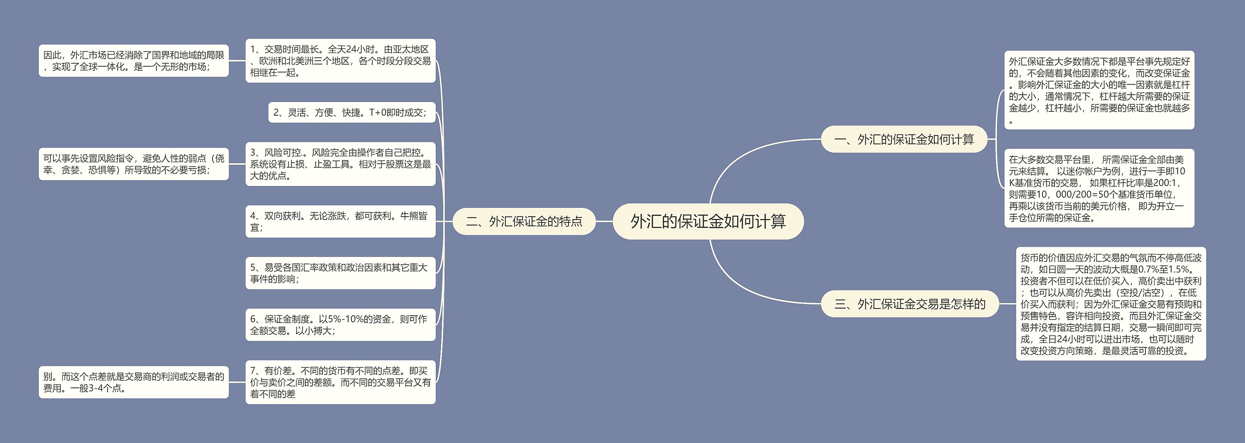 外汇的保证金如何计算思维导图