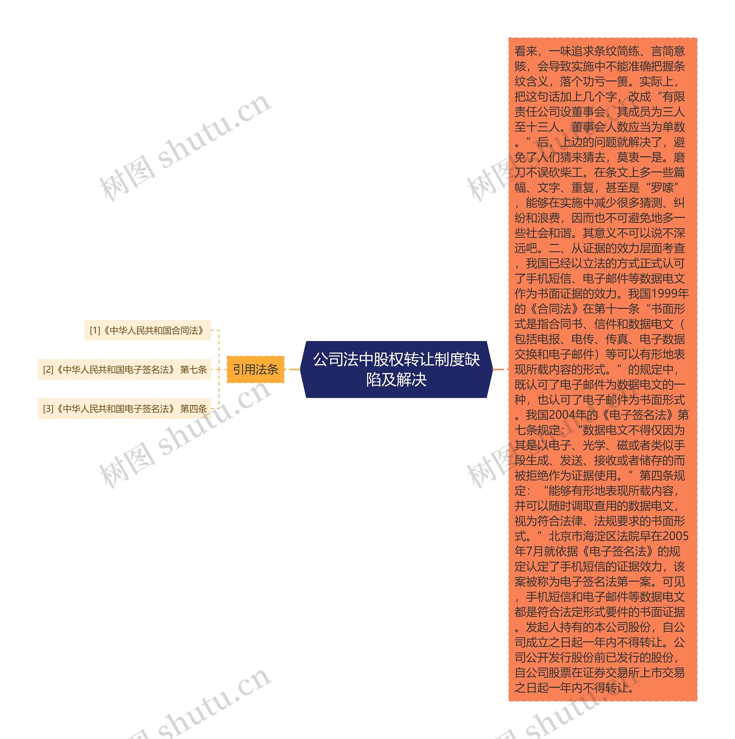 公司法中股权转让制度缺陷及解决 公司法中股权转让制度缺陷及解决