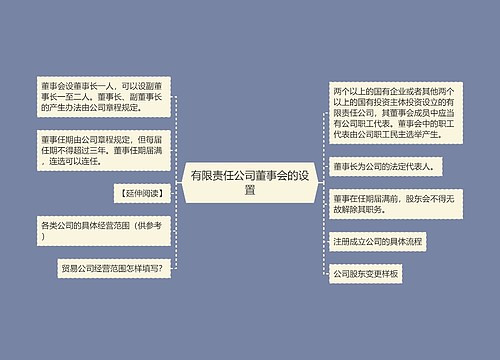 有限责任公司董事会的设置