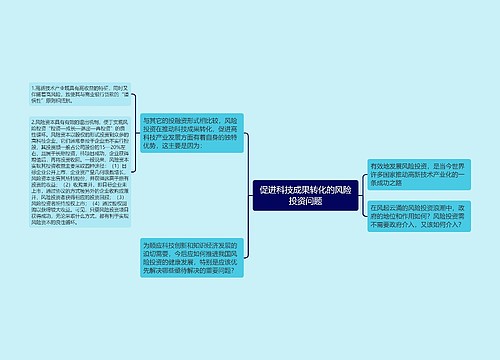 促进科技成果转化的风险投资问题