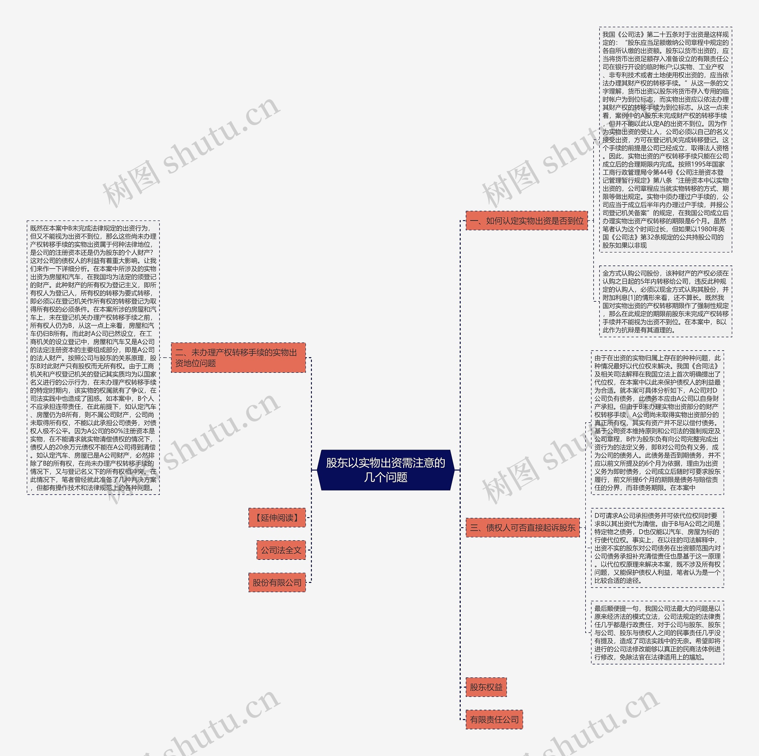 股东以实物出资需注意的几个问题思维导图