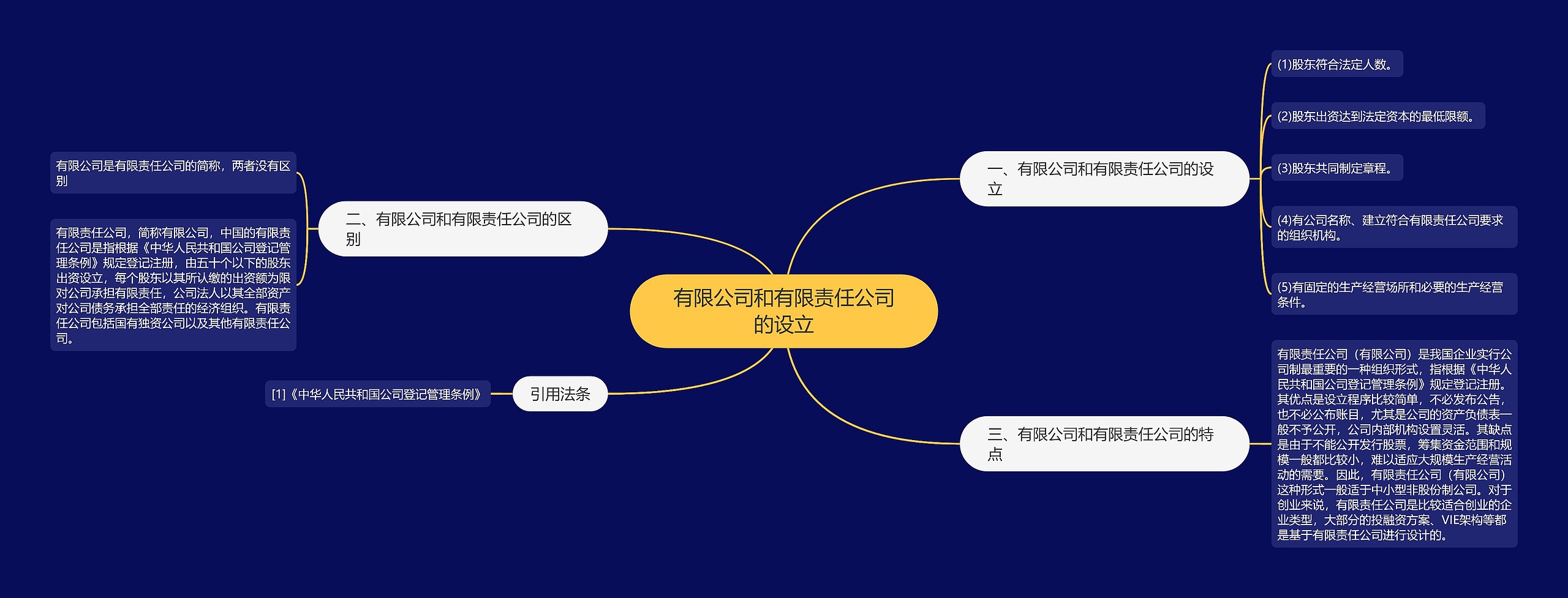 有限公司和有限责任公司的设立