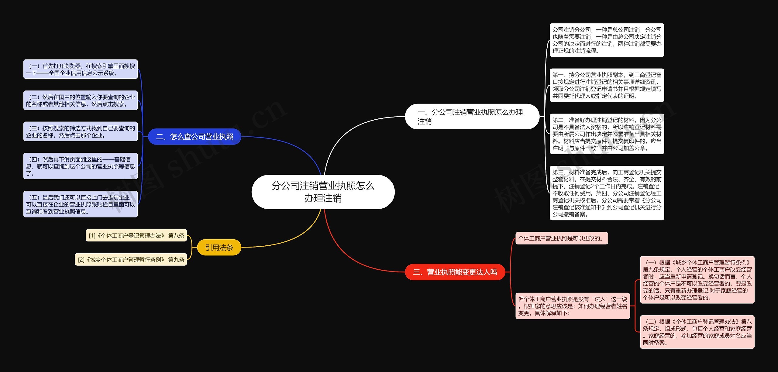 分公司注销营业执照怎么办理注销思维导图