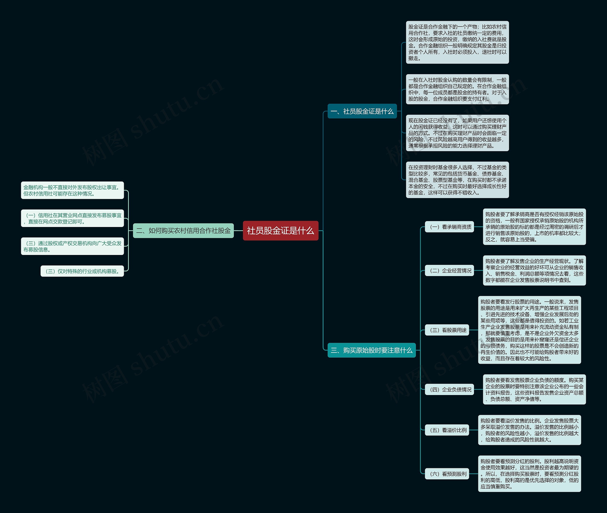 社员股金证是什么思维导图