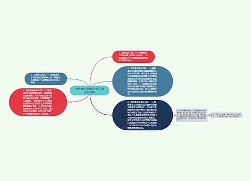 有限责任公司和个体工商户的区别