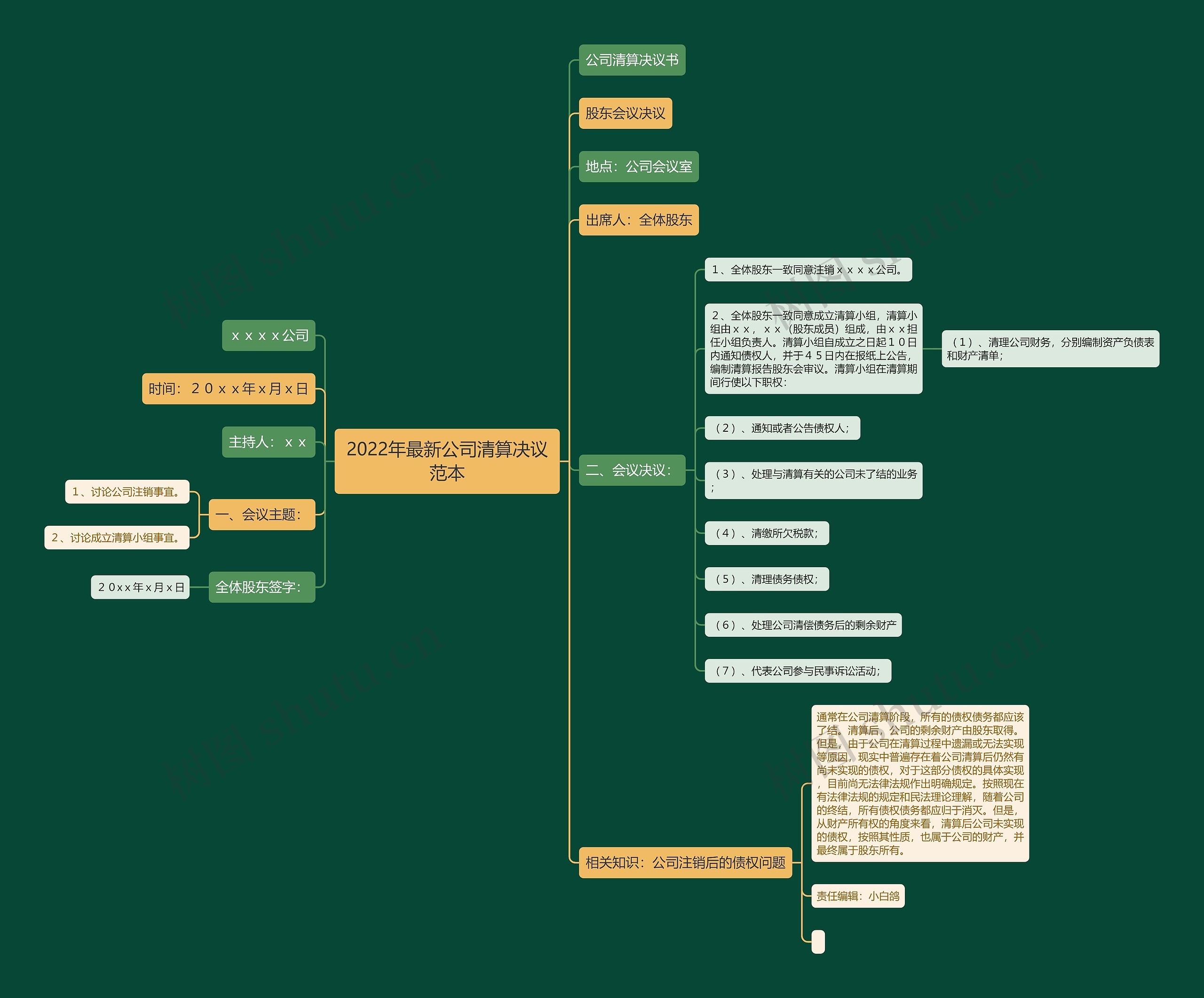 2022年最新公司清算决议范本 2022年最新公司清算决议范本