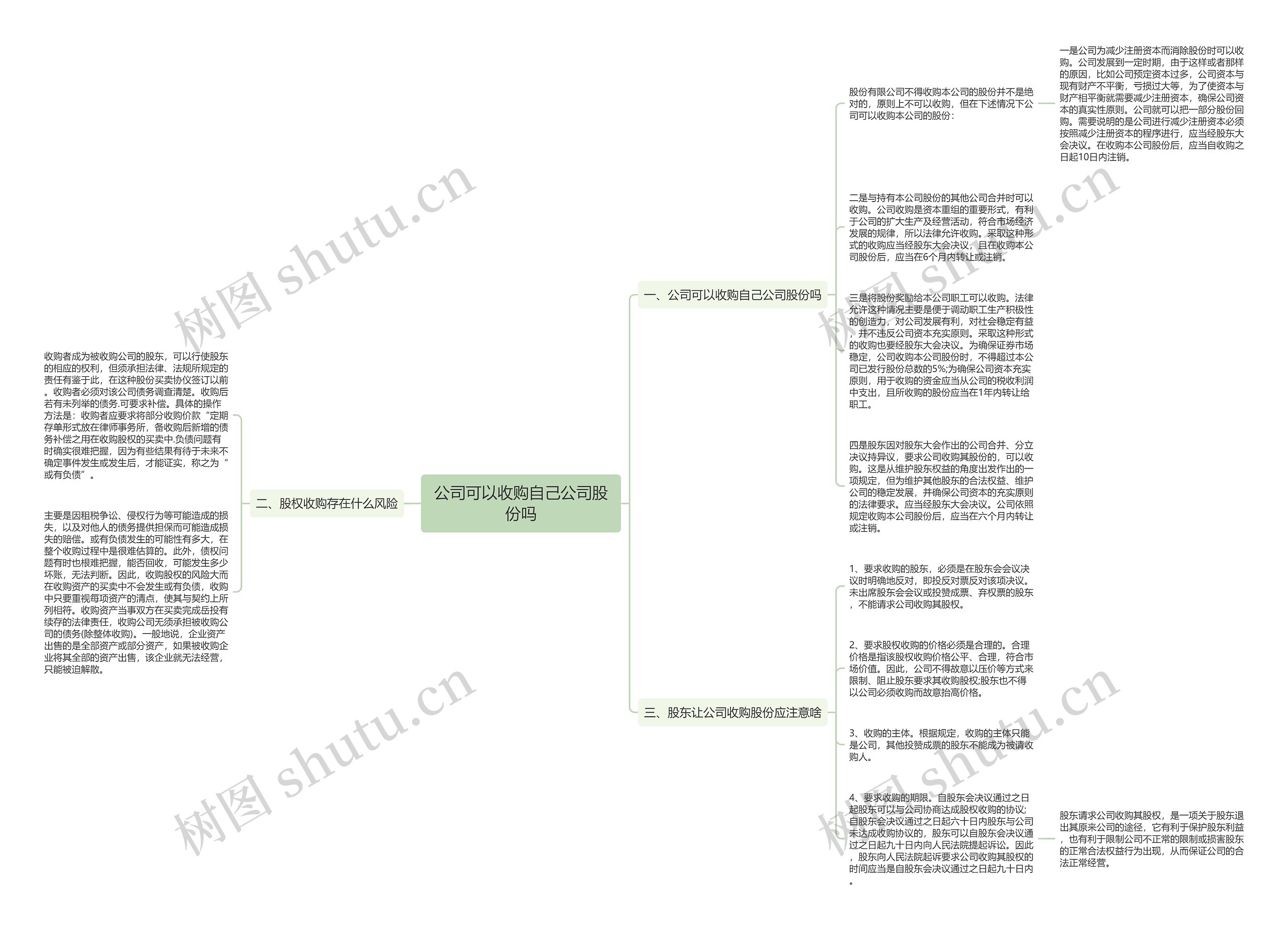 公司可以收购自己公司股份吗思维导图