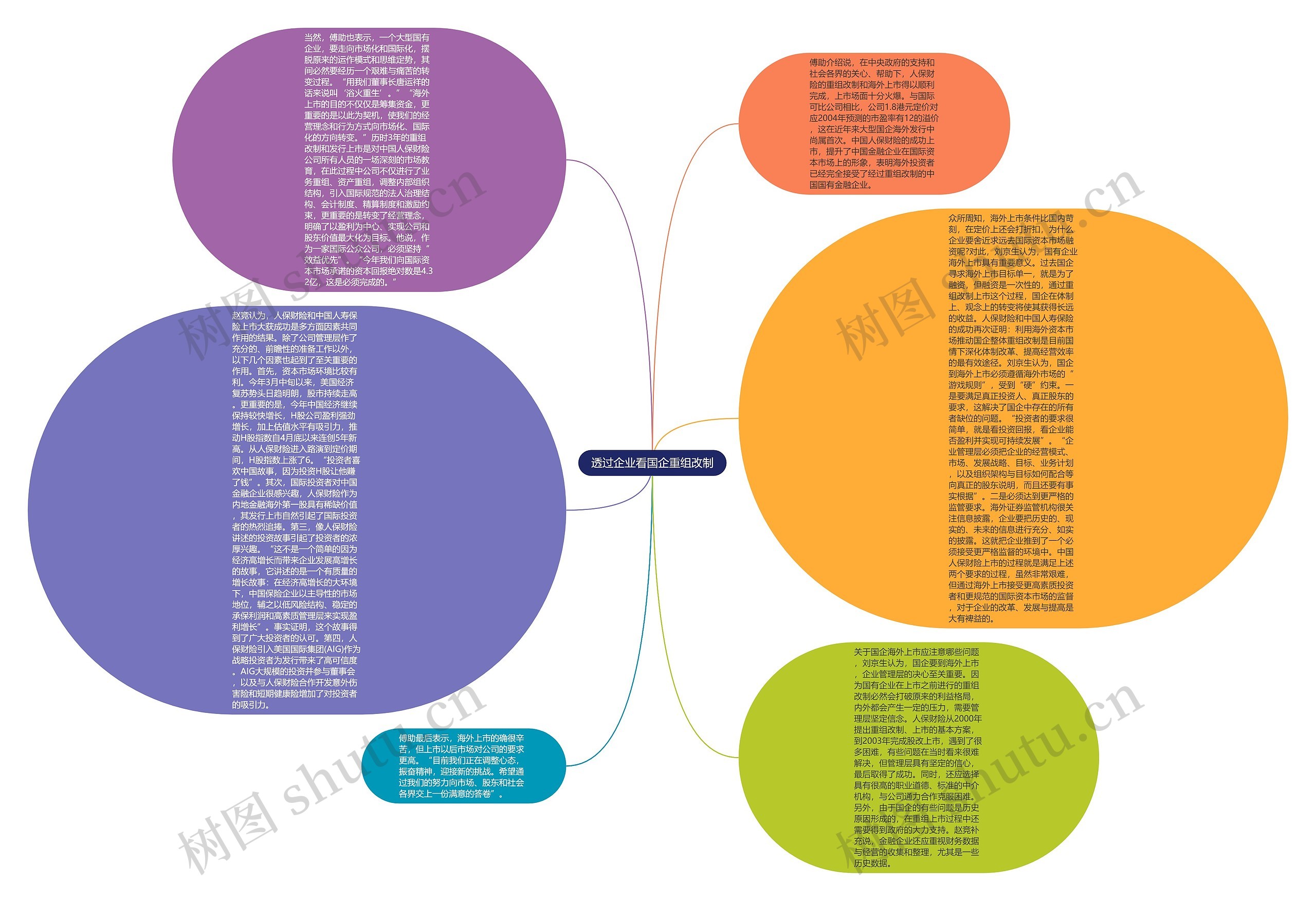 透过企业看国企重组改制思维导图