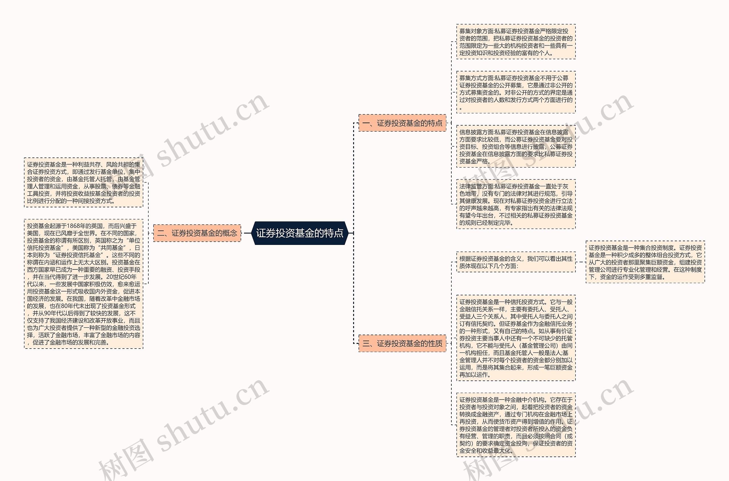 证券投资基金的特点思维导图