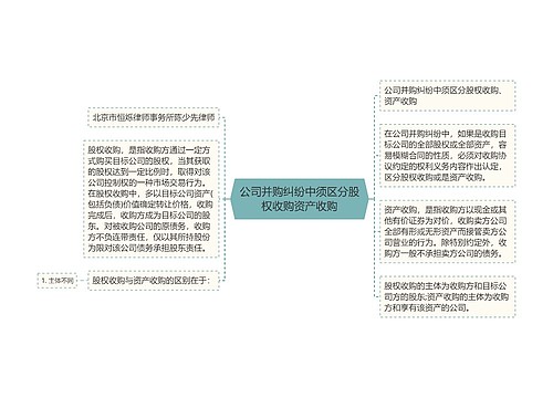 公司并购纠纷中须区分股权收购资产收购