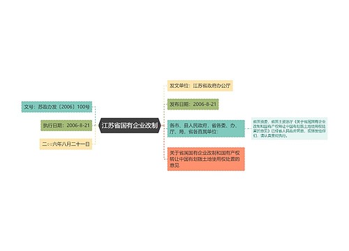 江苏省国有企业改制