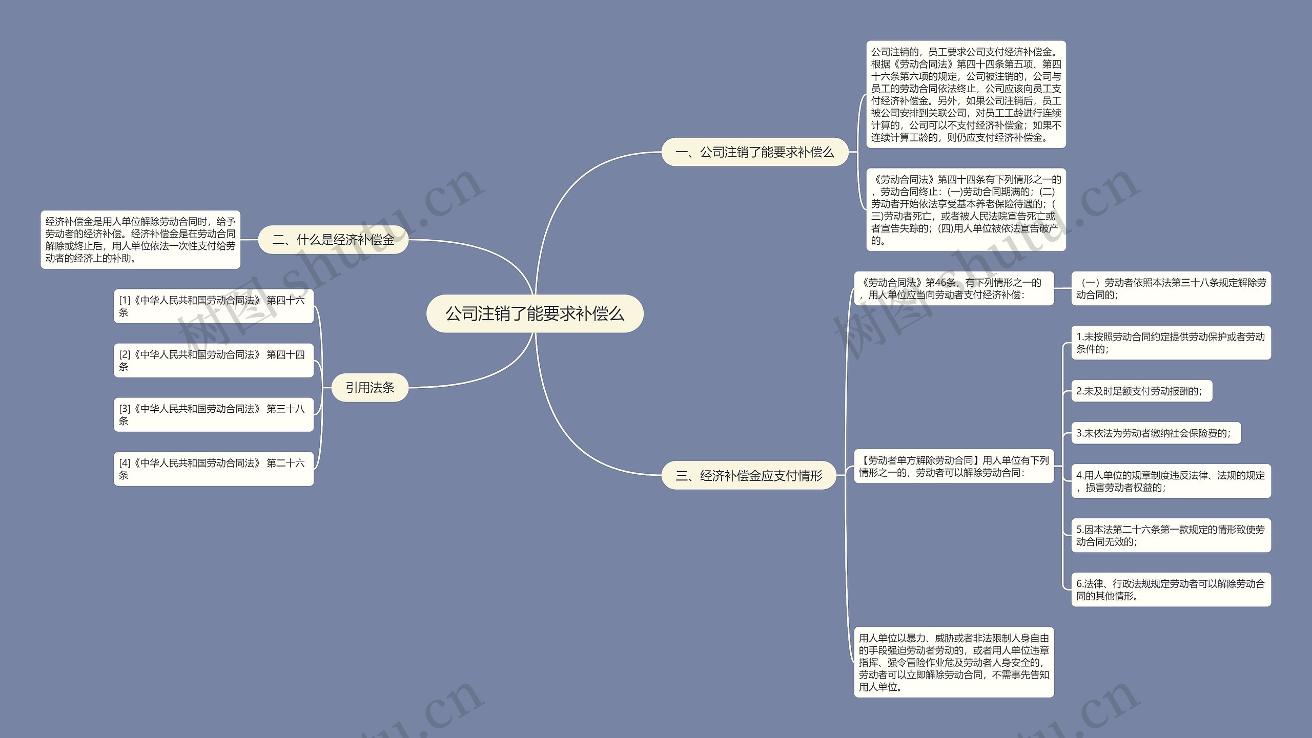 公司注销了能要求补偿么思维导图