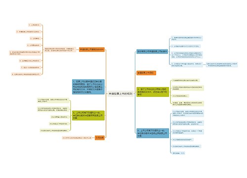 申请股票上市的规则