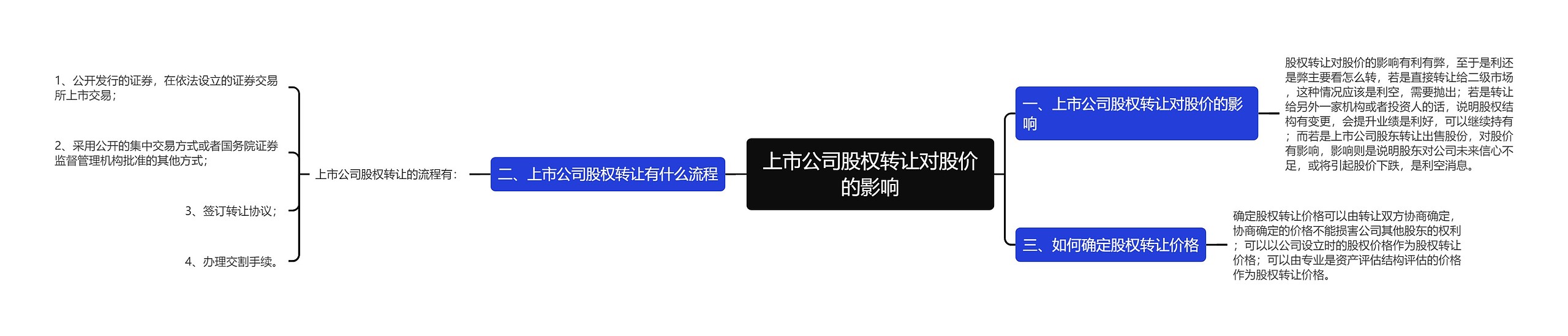 上市公司股权转让对股价的影响思维导图