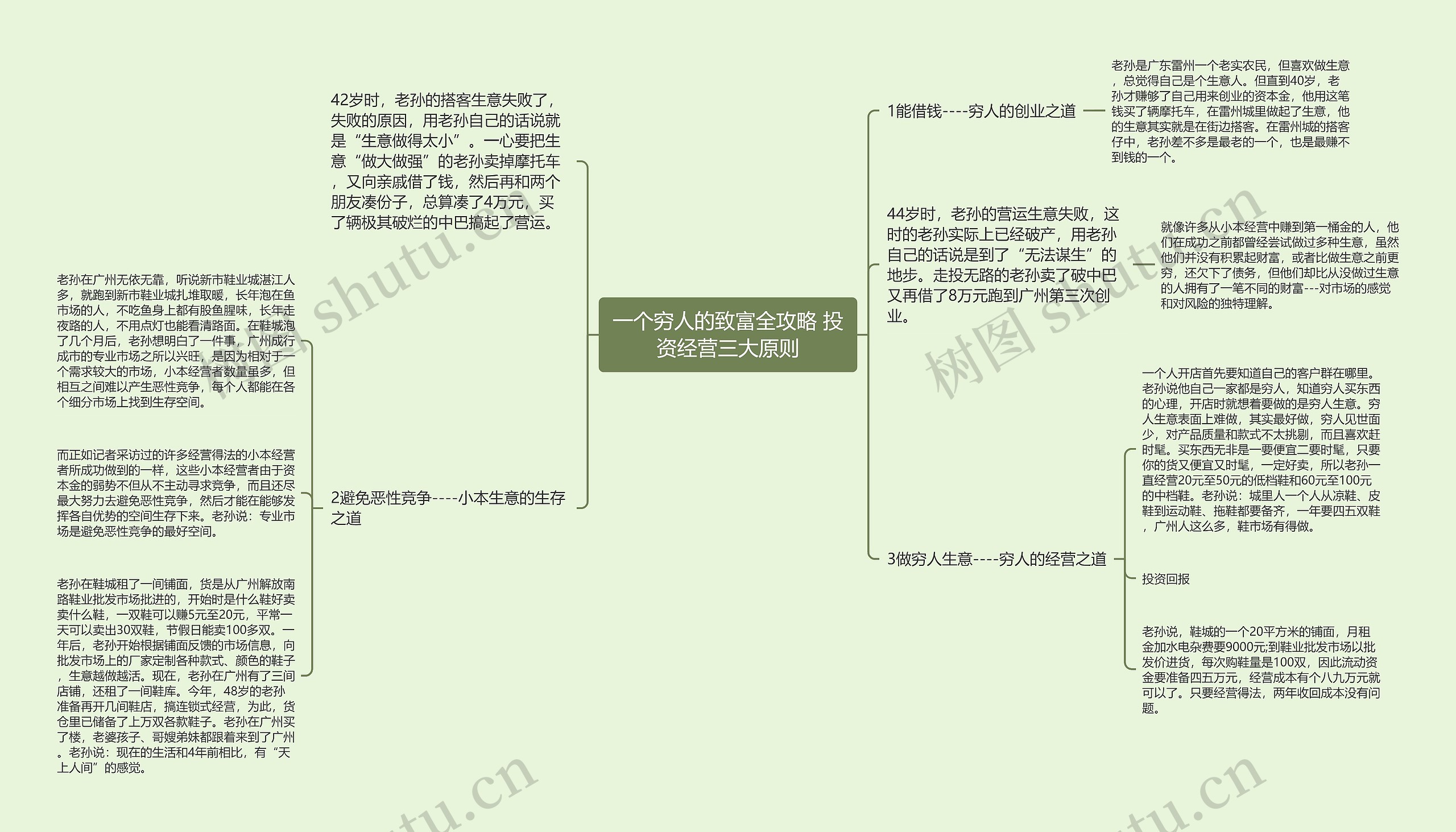 一个穷人的致富全攻略 投资经营三大原则思维导图