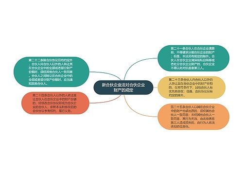 新合伙企业法对合伙企业财产的规定