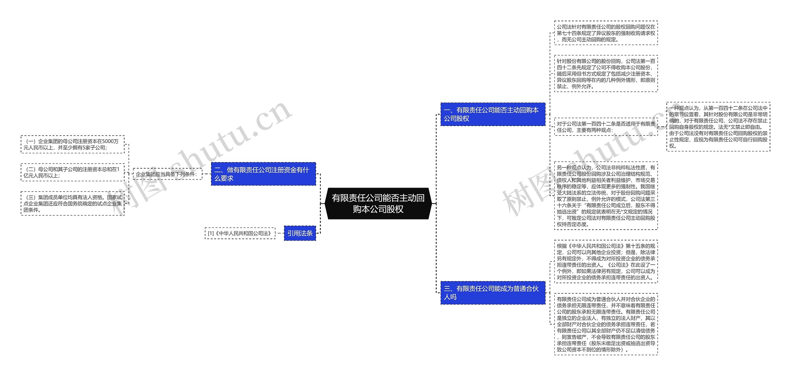 有限责任公司能否主动回购本公司股权