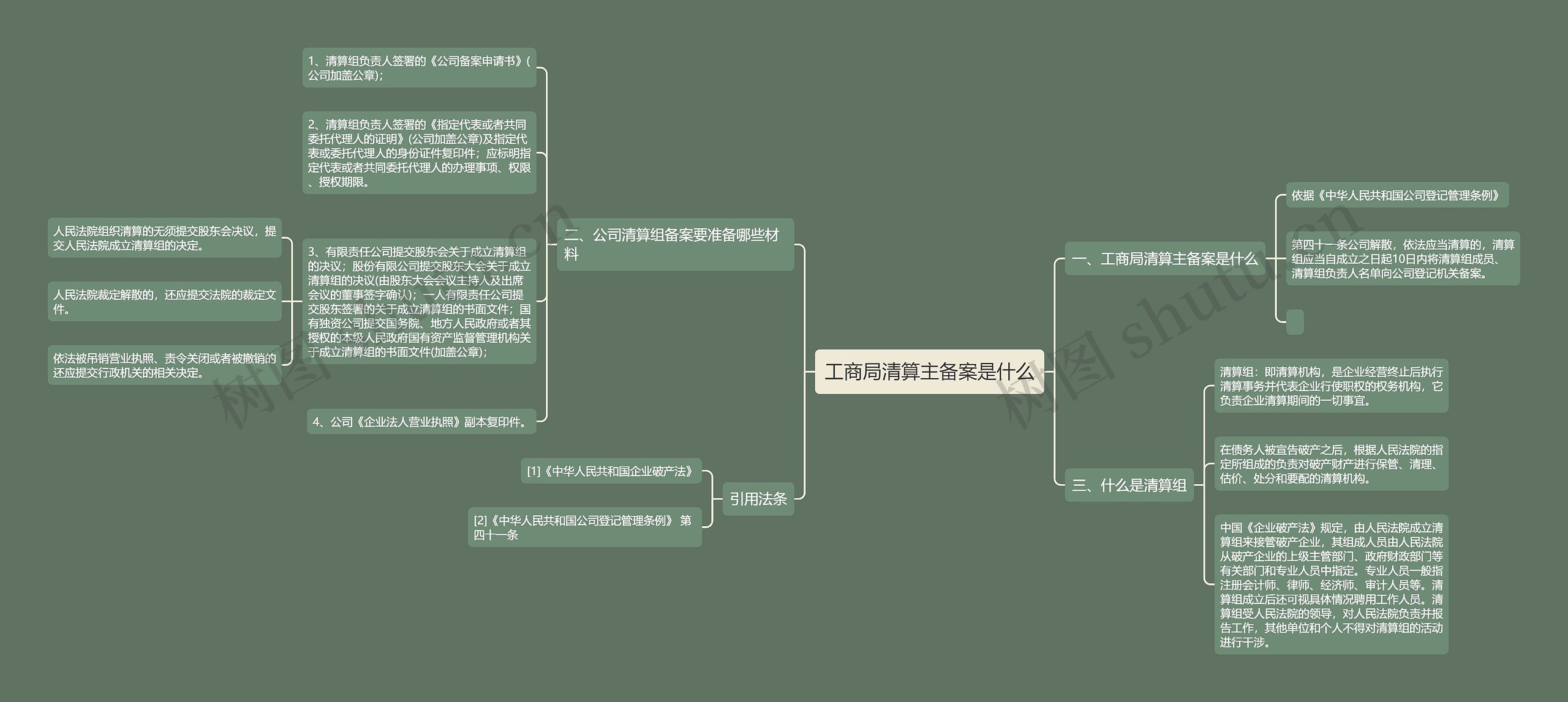 工商局清算主备案是什么