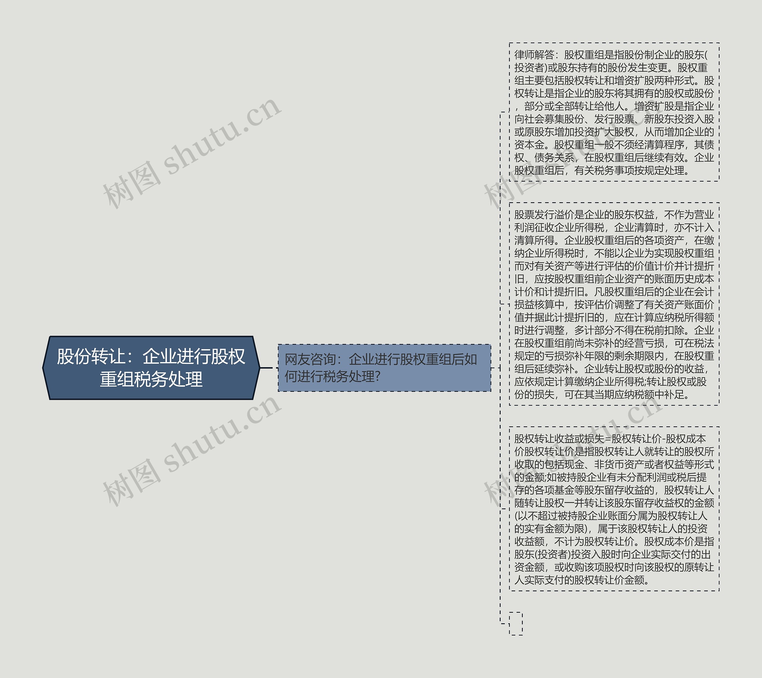 股份转让：企业进行股权重组税务处理