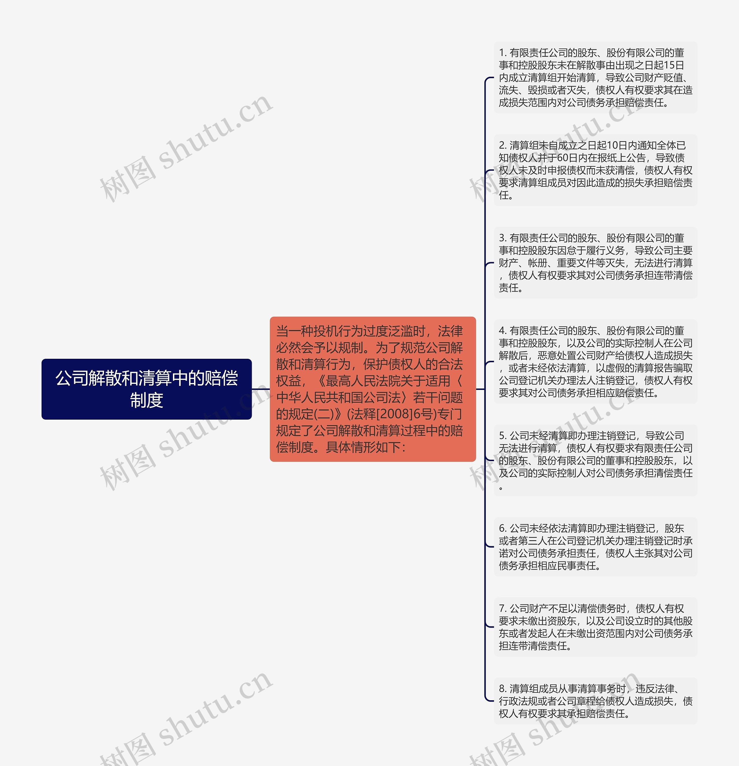 公司解散和清算中的赔偿制度