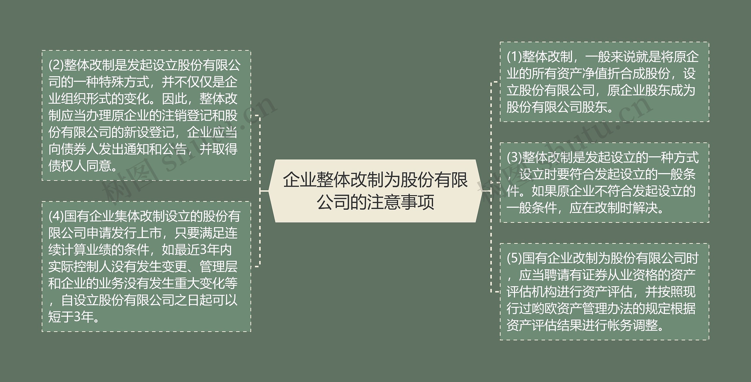 企业整体改制为股份有限公司的注意事项