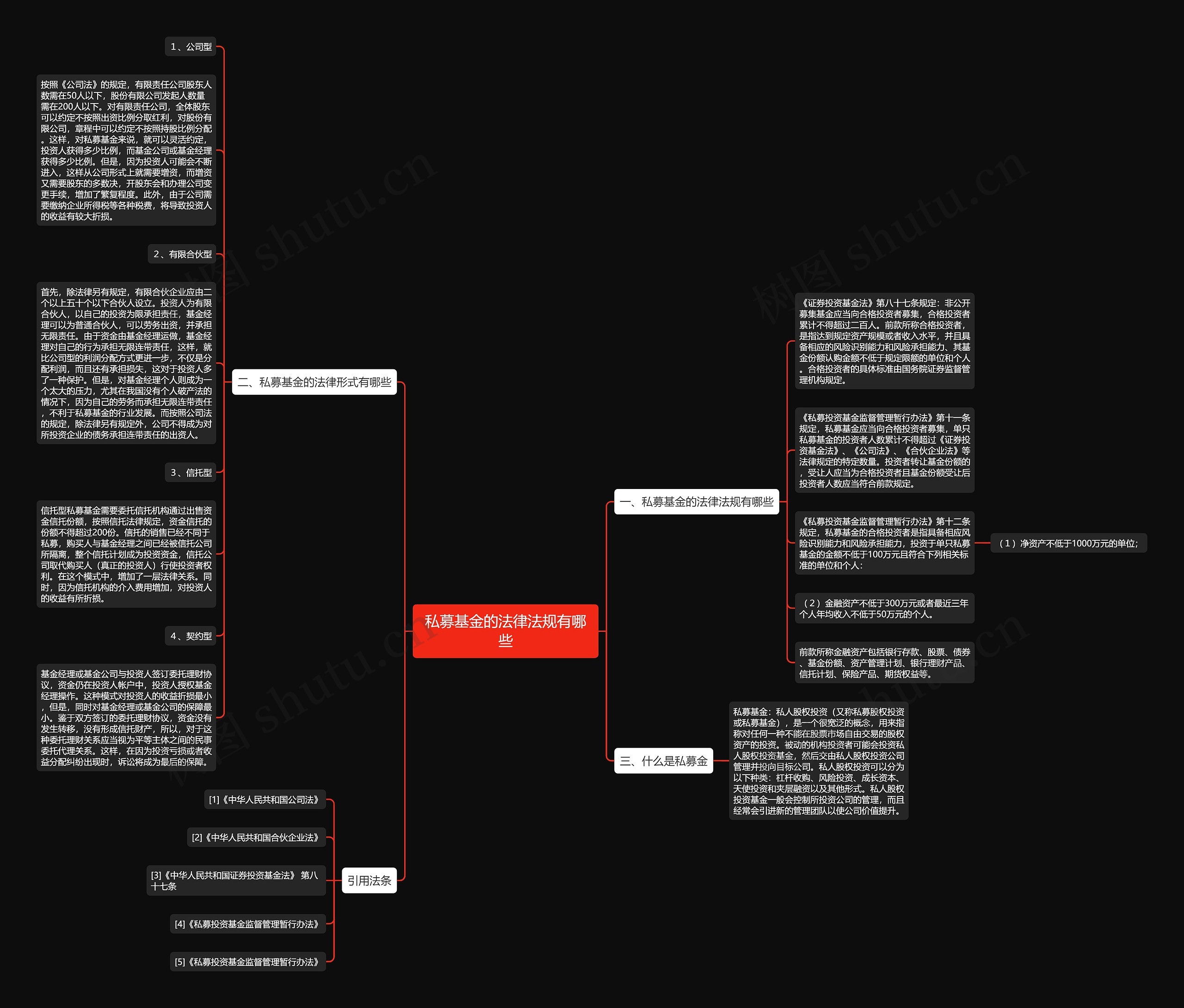 私募基金的法律法规有哪些思维导图
