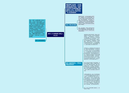 债务人未申报债权 保证人怎么办