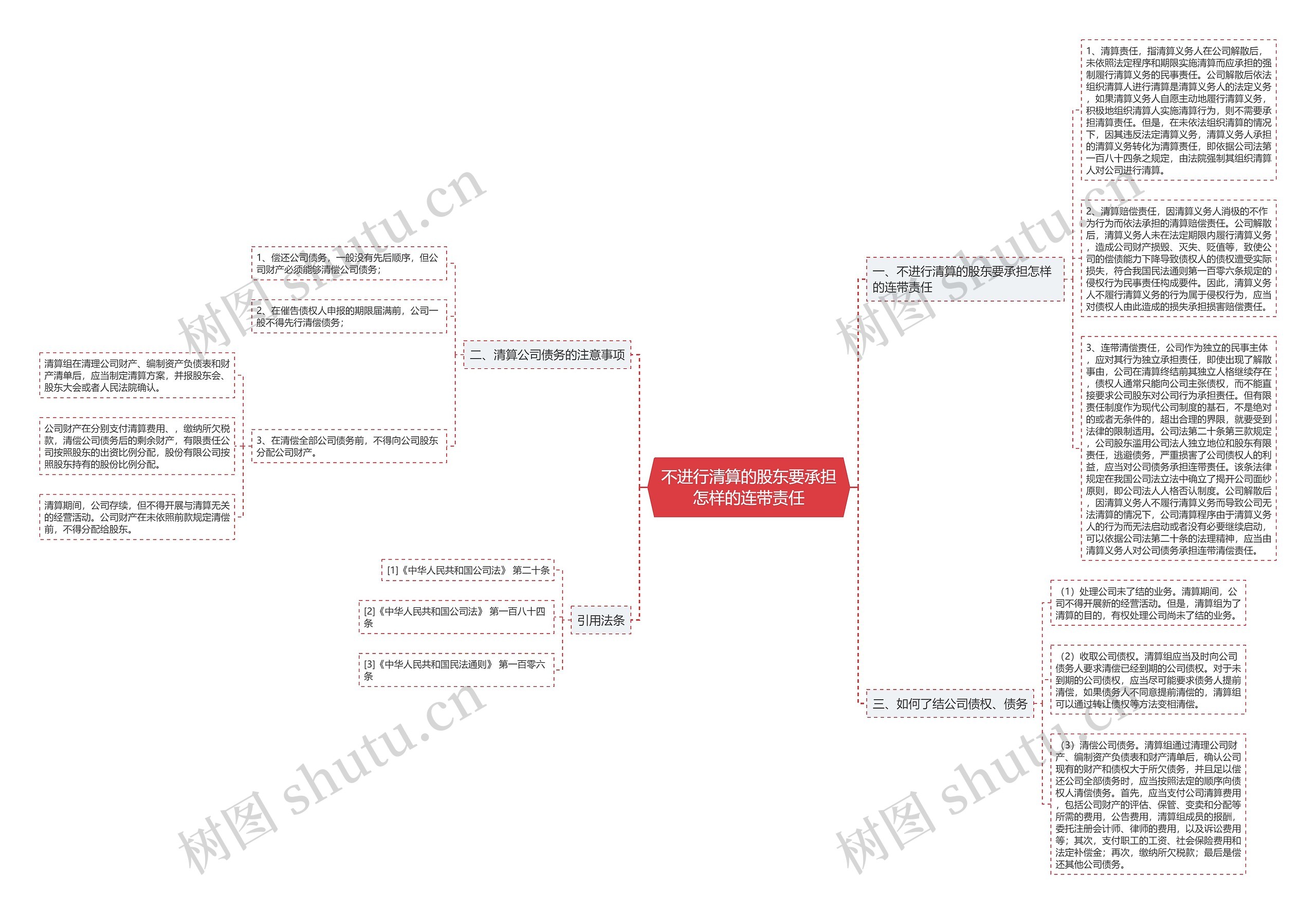 不进行清算的股东要承担怎样的连带责任思维导图