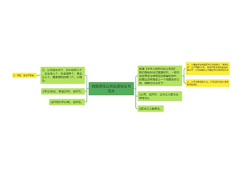 有限责任公司出资协议书范本