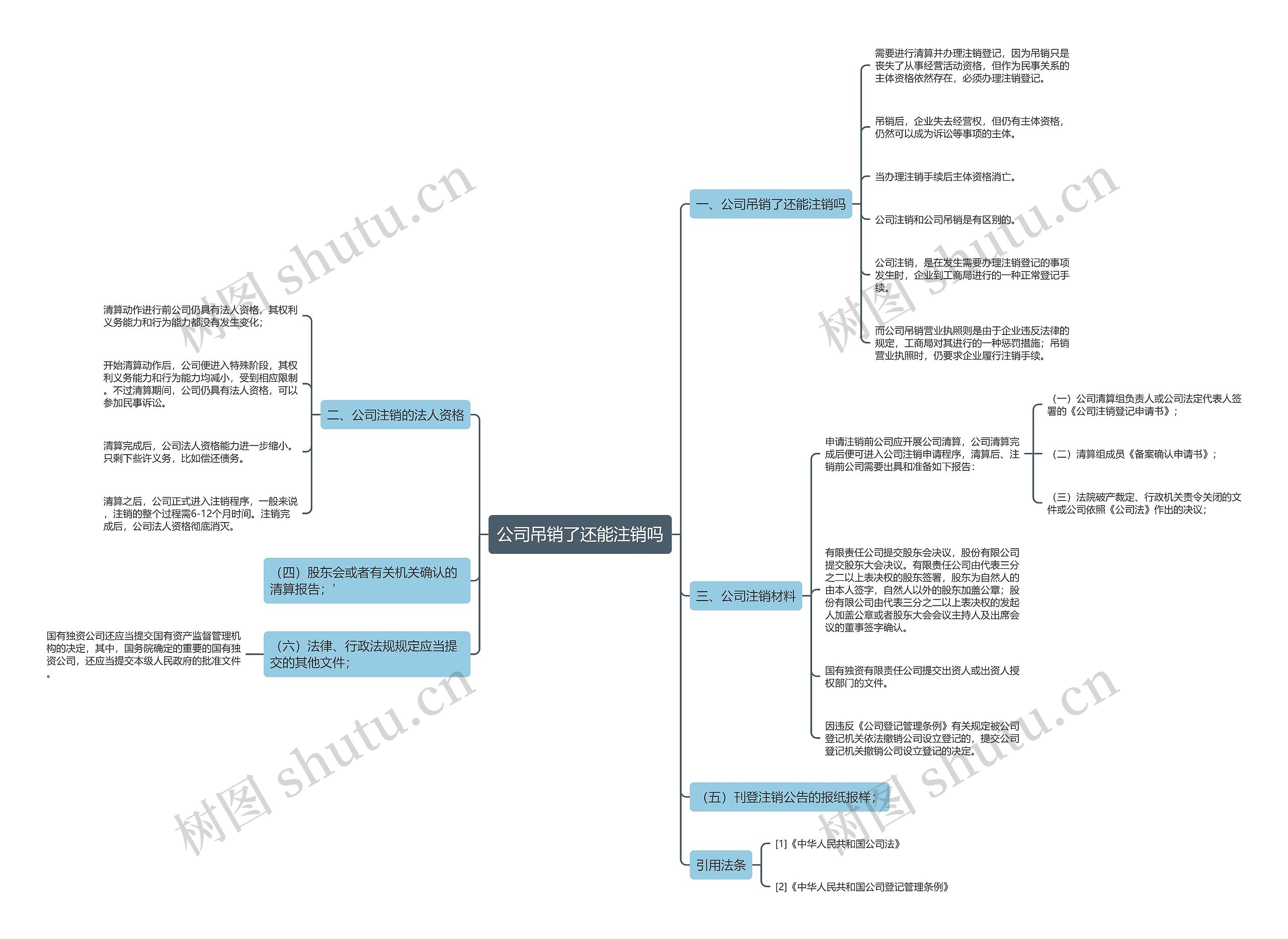 公司吊销了还能注销吗思维导图