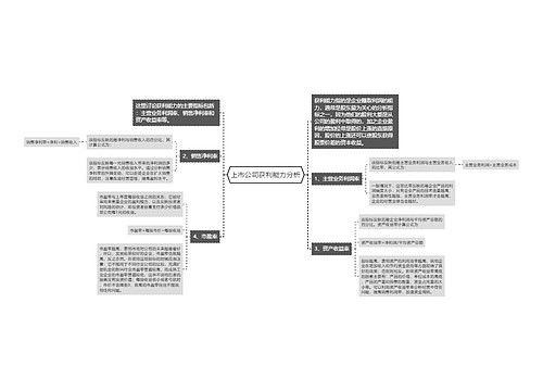 上市公司获利能力分析