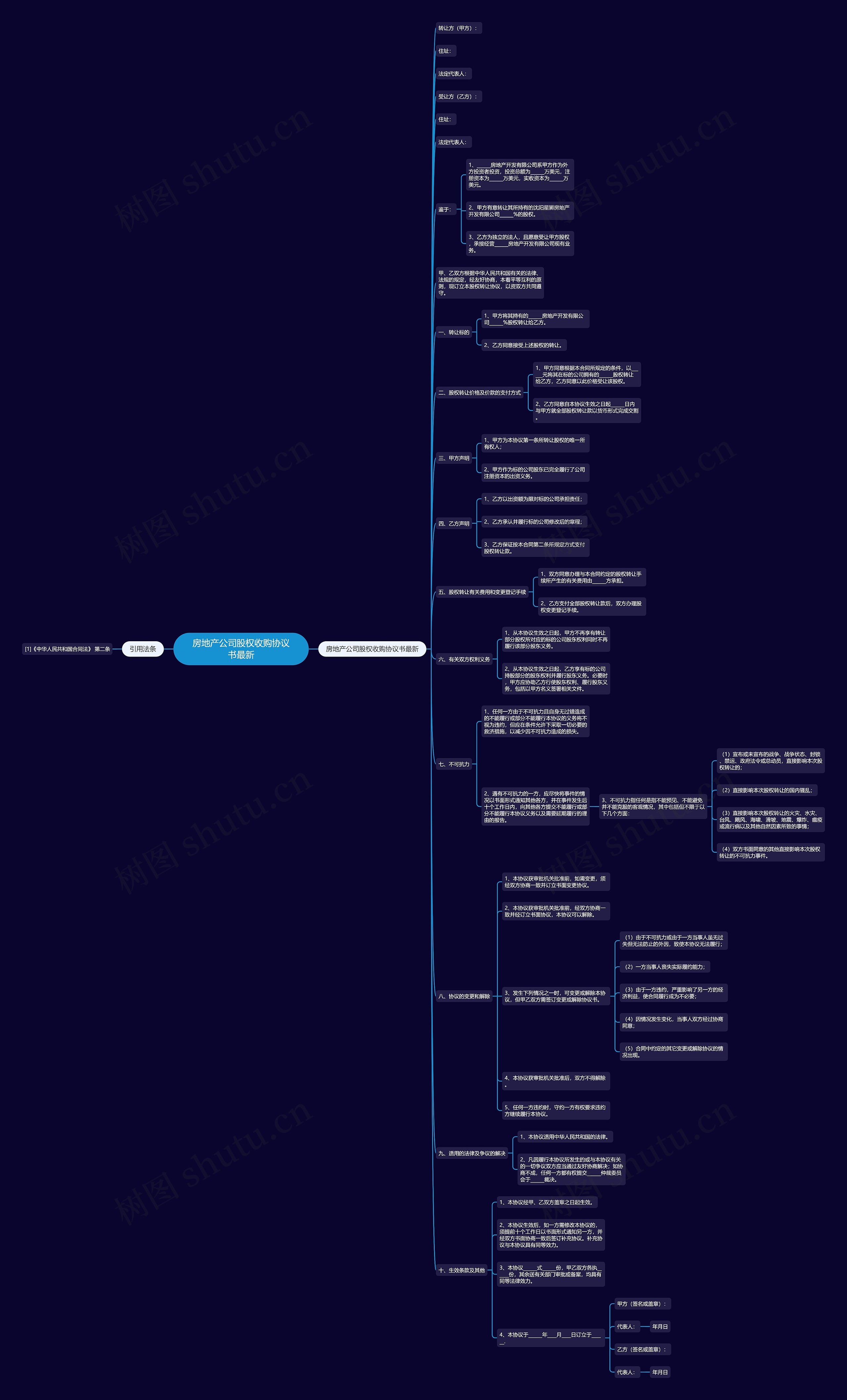 房地产公司股权收购协议书最新 房地产公司股权收购协议书最新