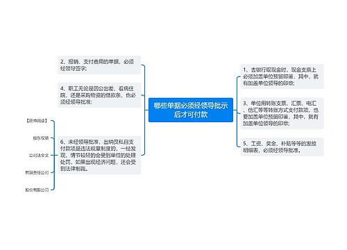 哪些单据必须经领导批示后才可付款