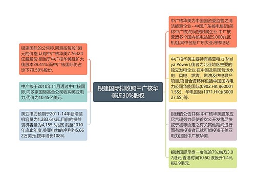 银建国际拟收购中广核华美近30%股权