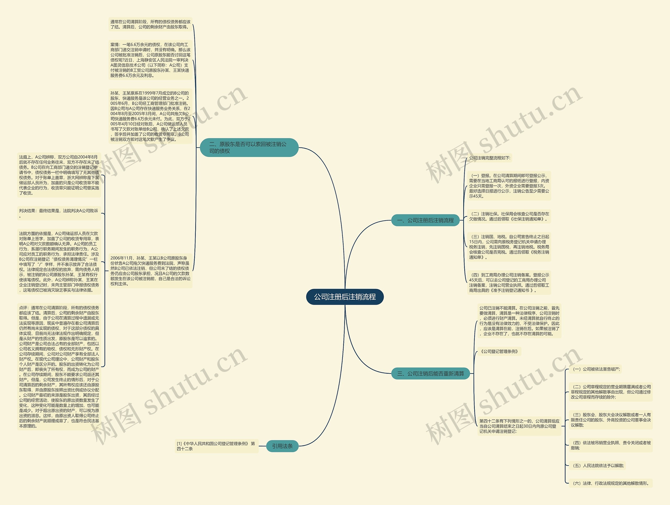 公司注册后注销流程