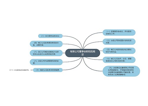 有限公司董事会职权的规定