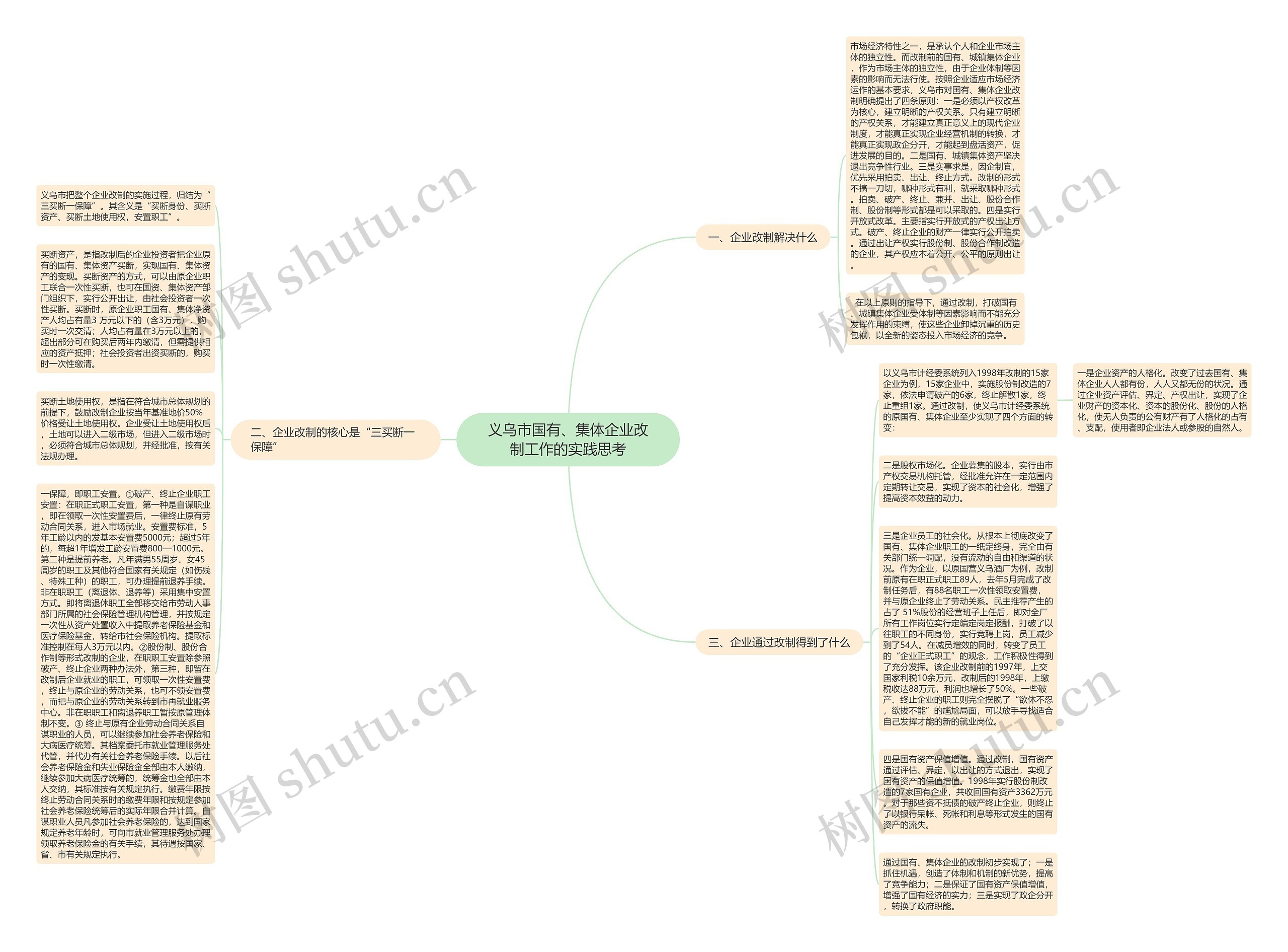 义乌市国有、集体企业改制工作的实践思考思维导图