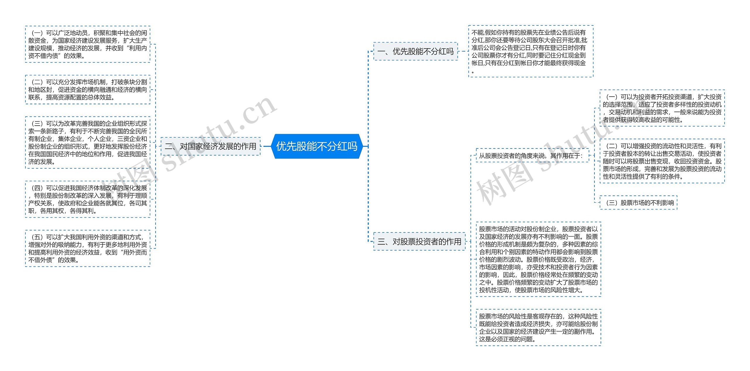 优先股能不分红吗思维导图